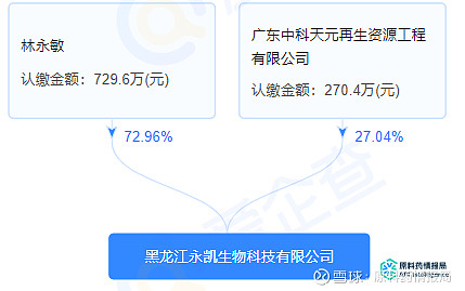 年产5万吨绿色高纯生物基丁二酸智能工厂项目 引领绿色化学与智能制造的融合