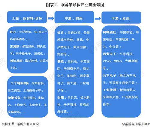 半导体产业链全景与区域创新版图 研发与技术转让的核心动能