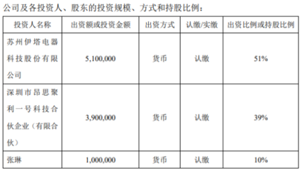研发与技术转让 创新驱动下的战略协同